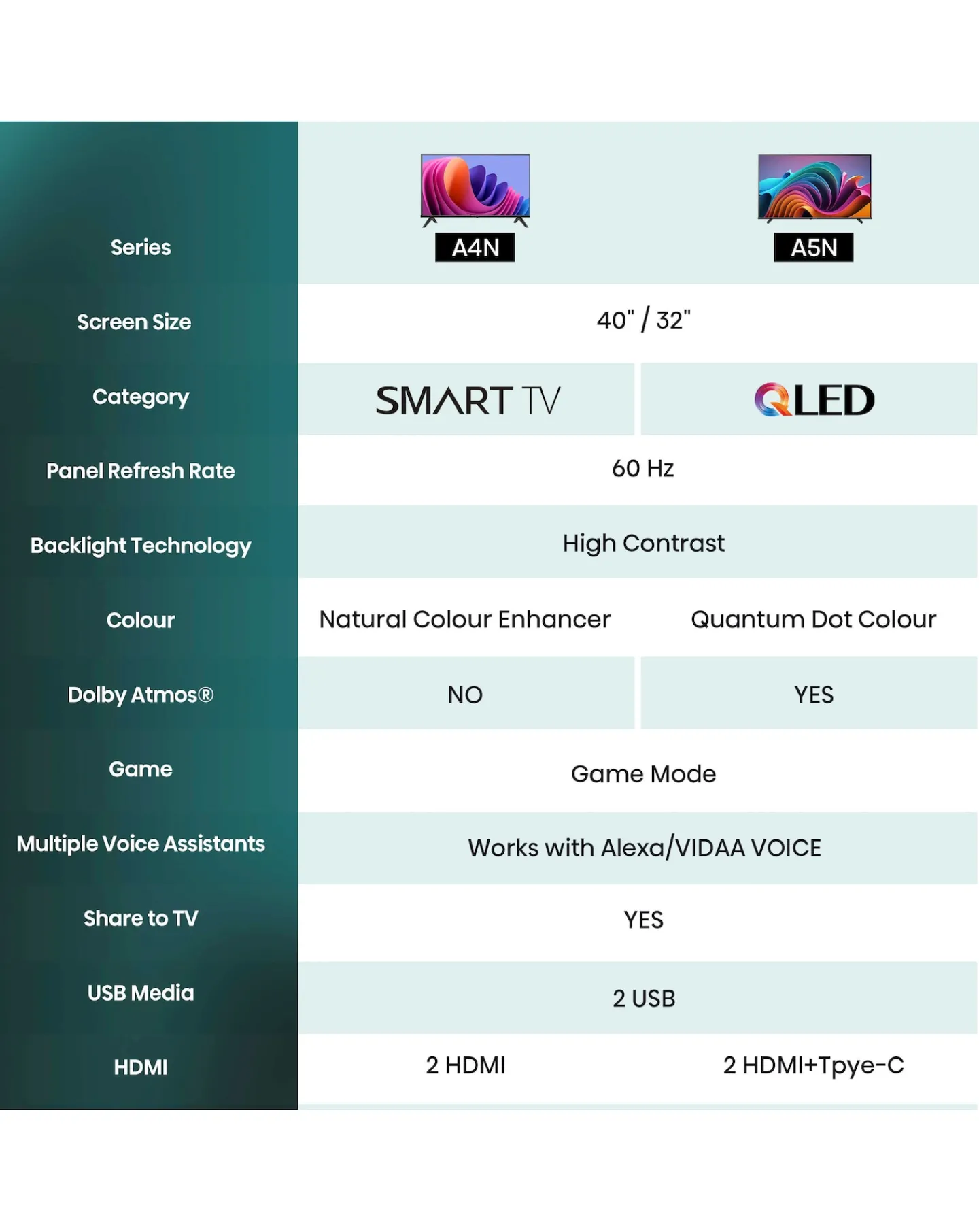 Hisense 40in 40A4NTUK Smart Full HD LED Freeview TV