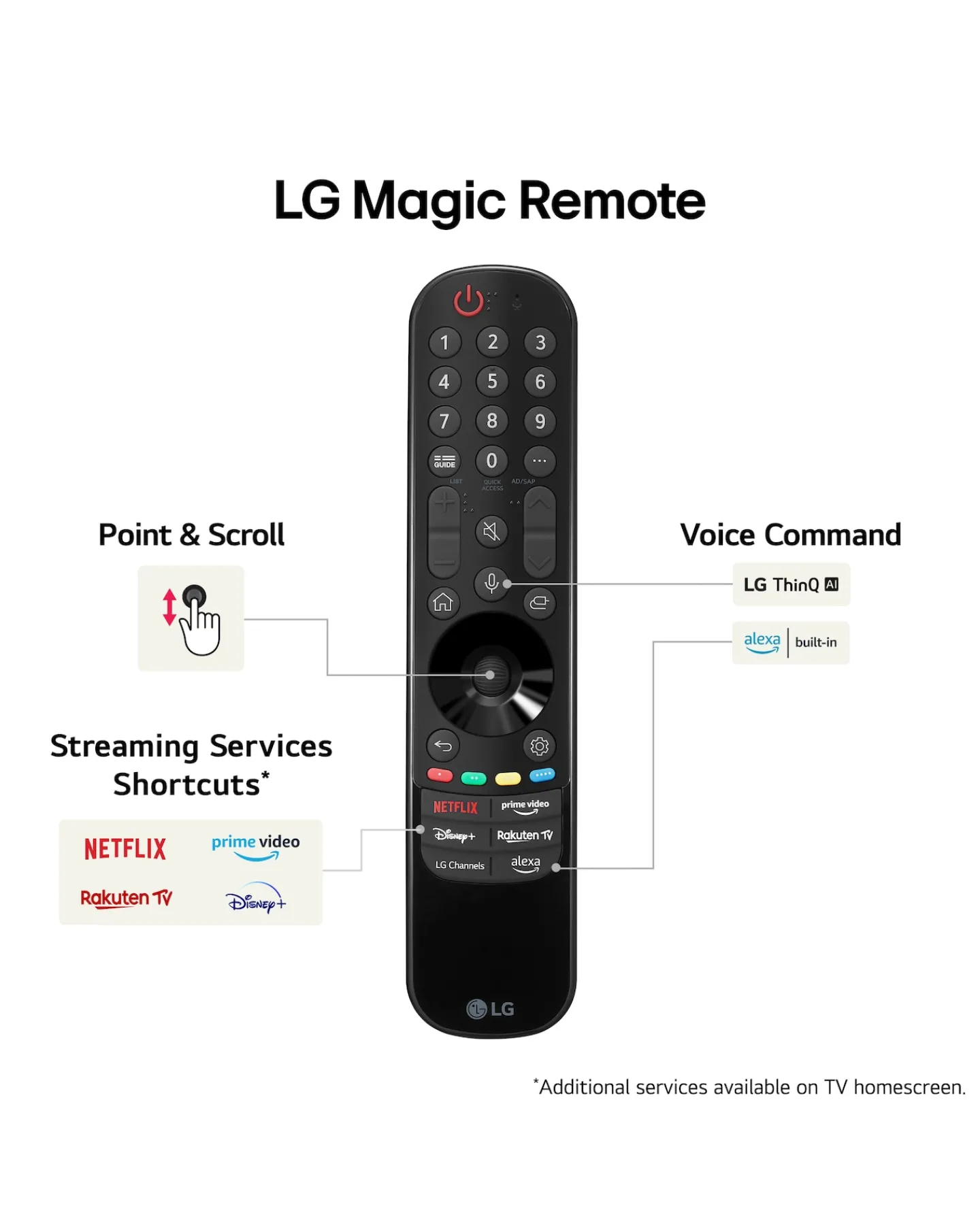 LG 50NANO81T6A 50in NanoCell 4K Ultra HD HDR Smart TV