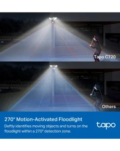 TP-Link Tapo C720 Smart Floodlight Camera